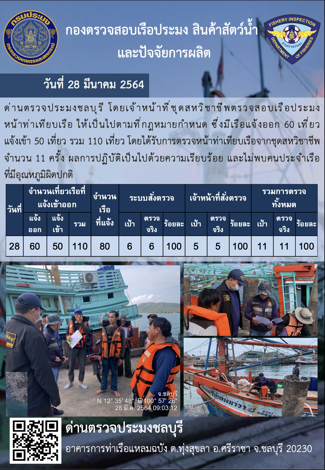 การปฏิบัติงานของเจ้าหน้าที่ด่านตรวจประมงชลบุรีประจำวันที่ 28 มีนาคม 2564..คลิก