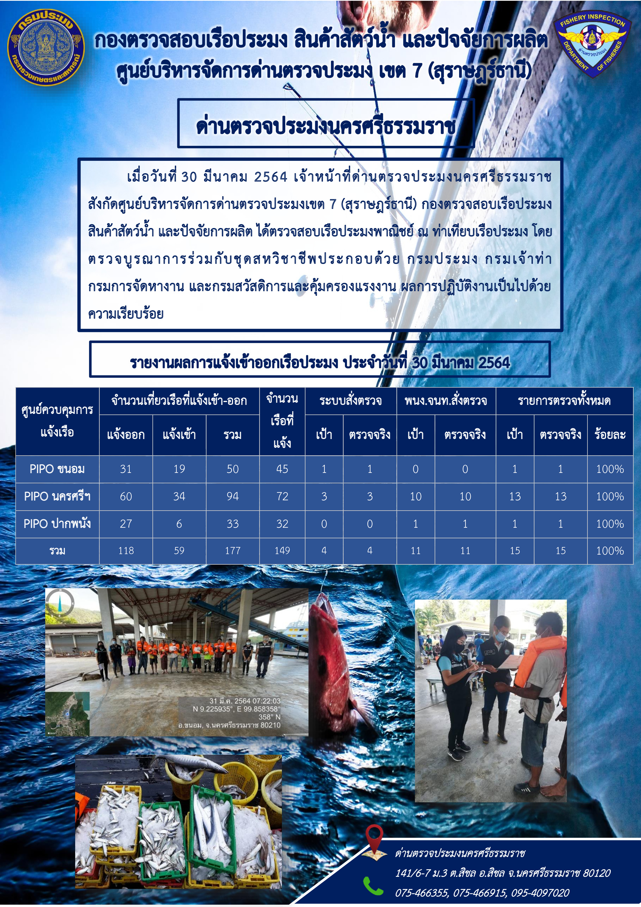 รายงานการปฏิบัติงาน ประจำวันที่ 30 มีนาคม 2564..คลิก