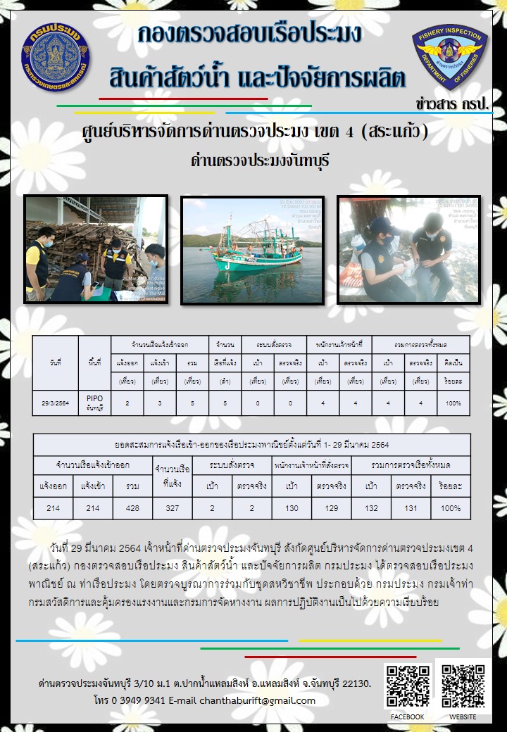 รายงานการปฏิบัติงานประจำวันที่ 29 มีนาคม 2564..คลิก