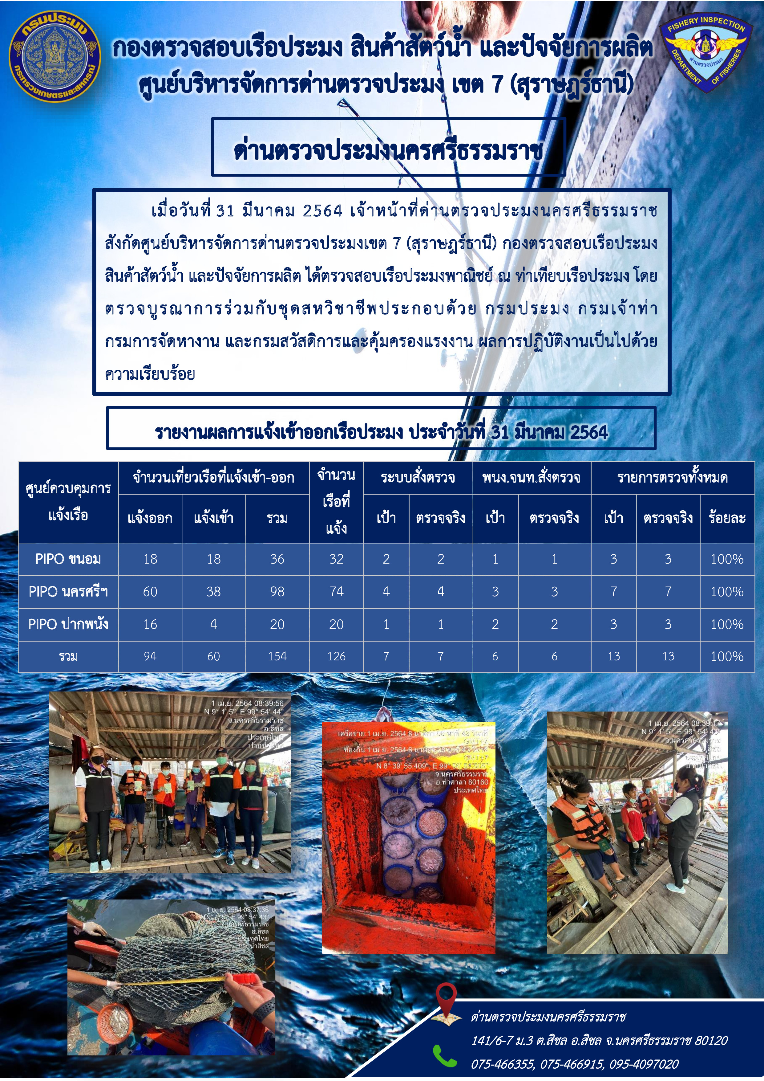 รายงานการปฏิบัติงาน ประจำวันที่ 31 มีนาคม 2564..คลิก