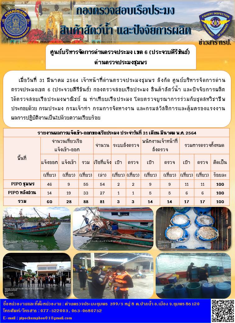 ข่าวสารการปฎิบัติงานประจำวันที่ 31 มีนาคม 2564..คลิก