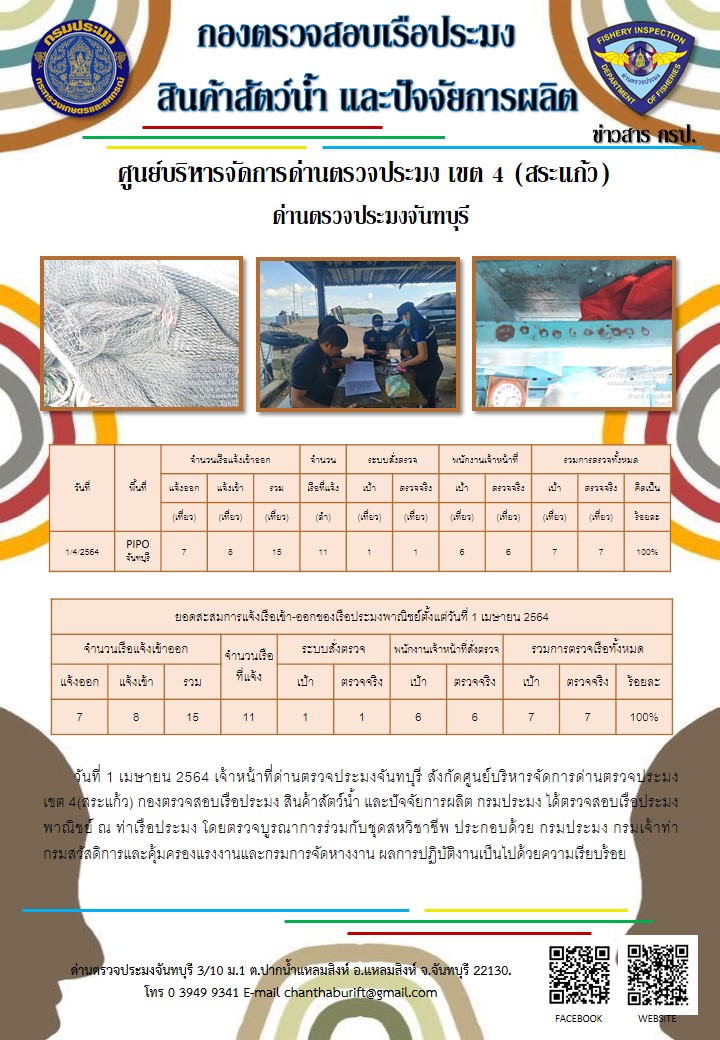 รายงานการปฏิบัติงานประจำวันที่ 1 เมษายน 2564..คลิก