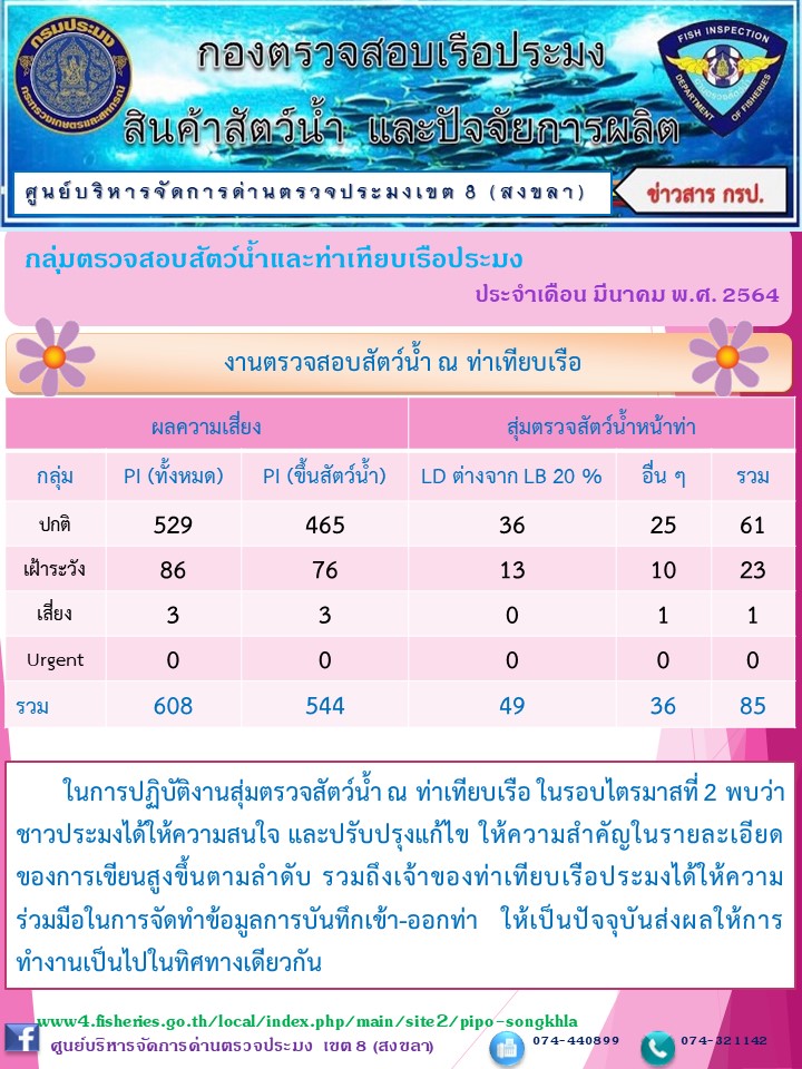 ผลการปฏิบัติงานประจำเดือน มีนาคม  2564  (สงขลา)