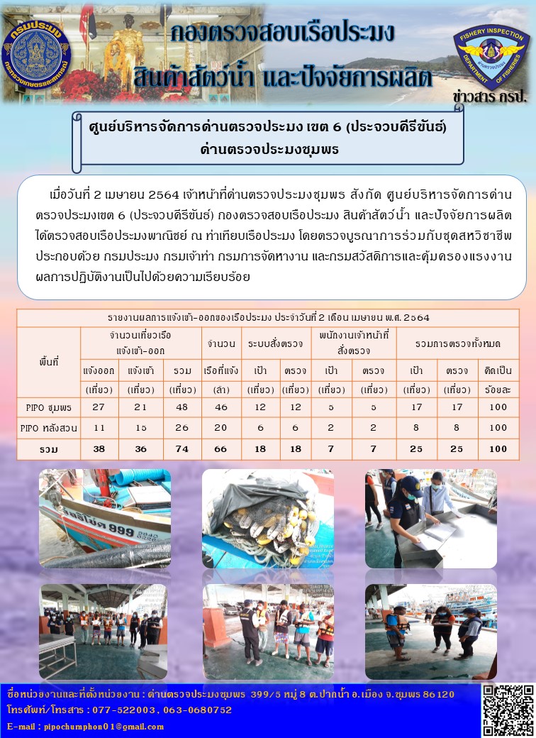 ข่าวสารการปฎิบัติงานประจำวันที่ 2 เมษายน 2564..คลิก