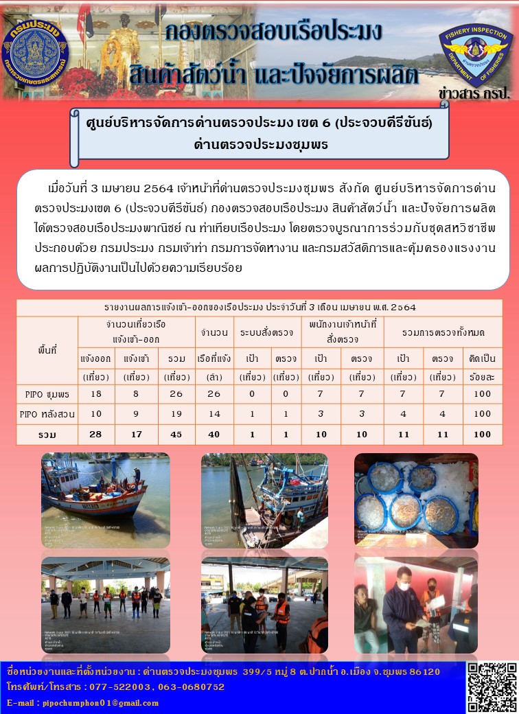 ข่าวสารการปฎิบัติงานประจำวันที่ 3 เมษายน 2564..คลิก