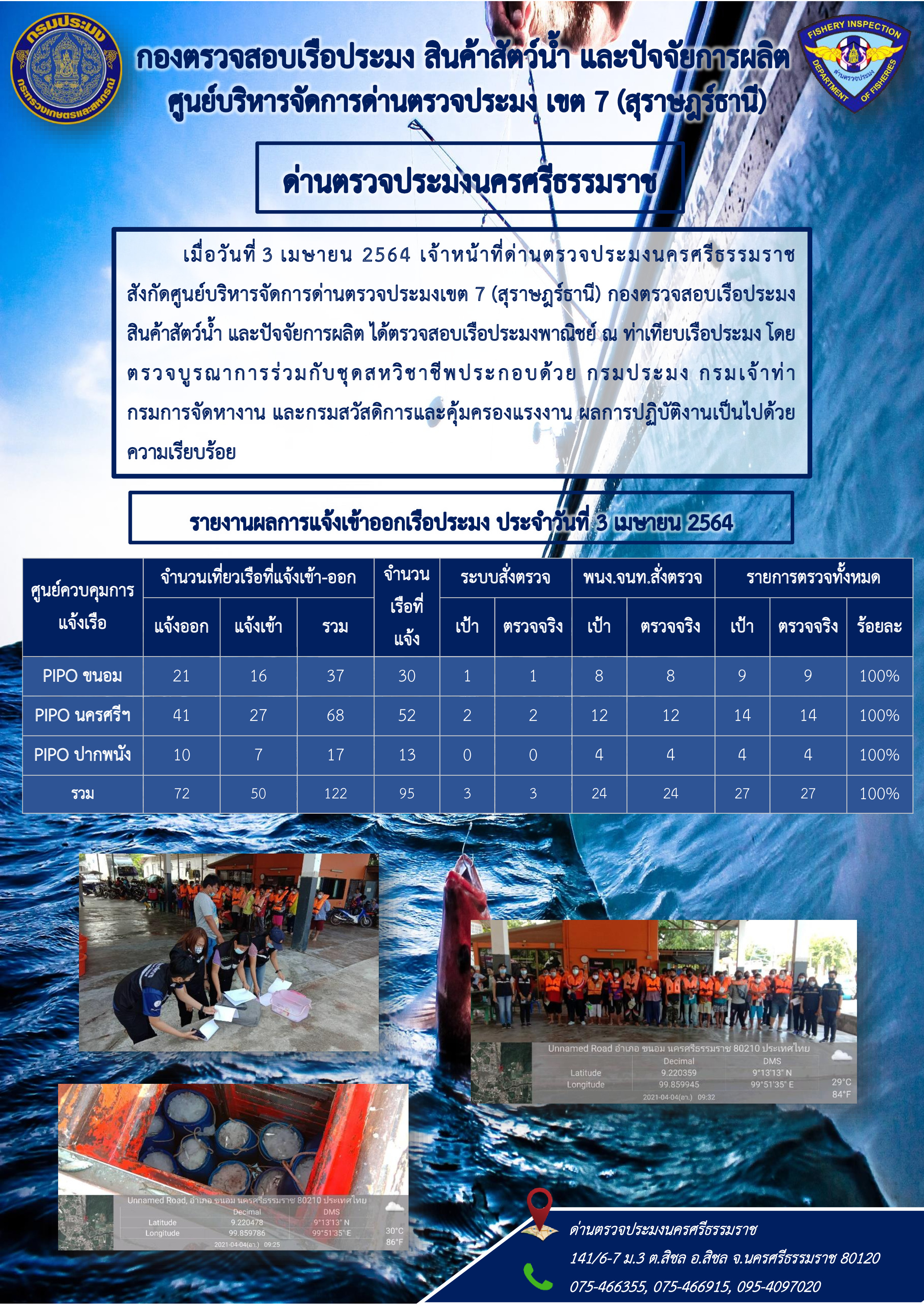 รายงานการปฏิบัติงาน ประจำวันที่ 3 เมษายน 2564..คลิก