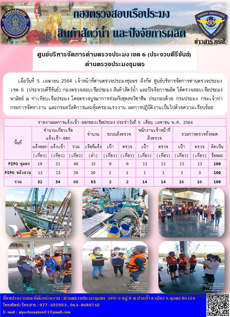 รายงานประจำวันที่ 5  เดือนเมษายน  พ.ศ. 2564..คลิก