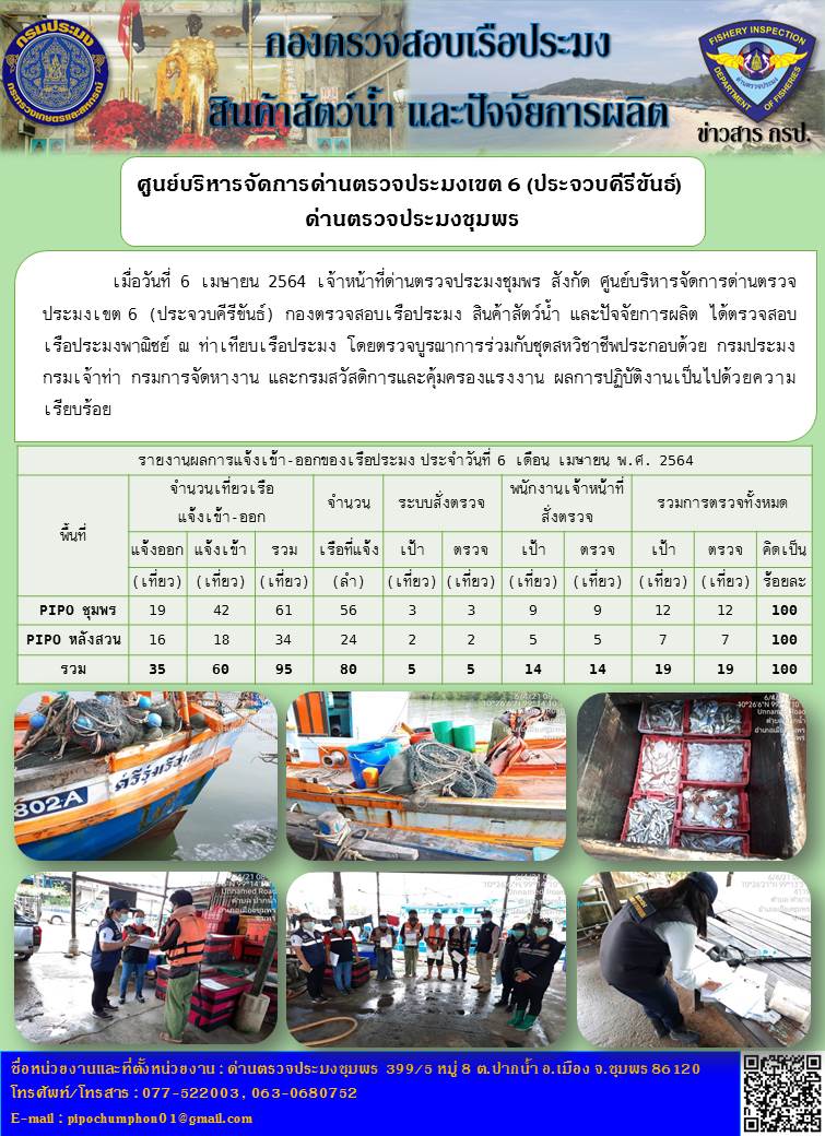 รายงานประจำวันที่ 6  เดือน เมษายน  พ.ศ. 2564..คลิก