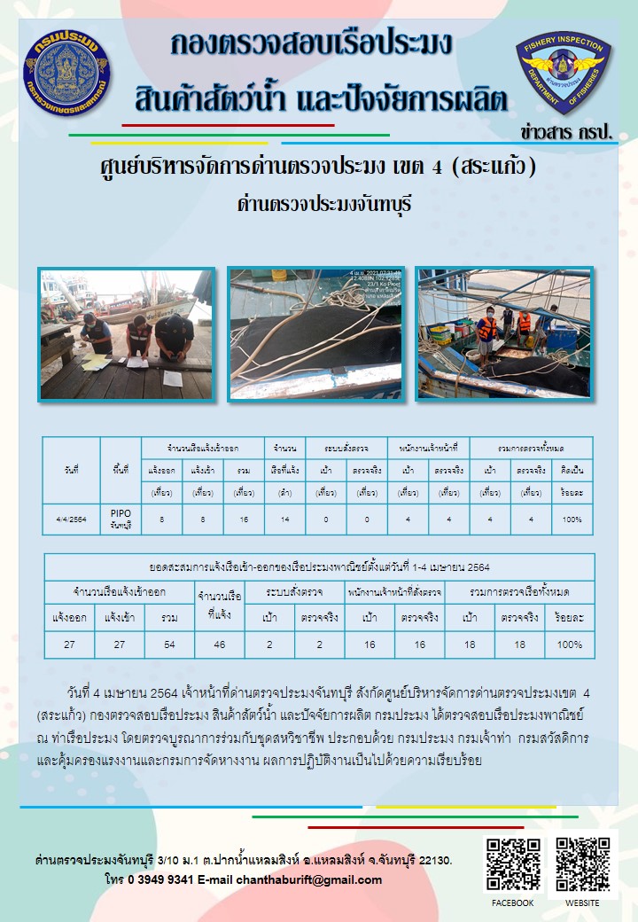 รายงานการปฏิบัติงานประจำวันที่ 4 เม.ย. 2564..คลิก