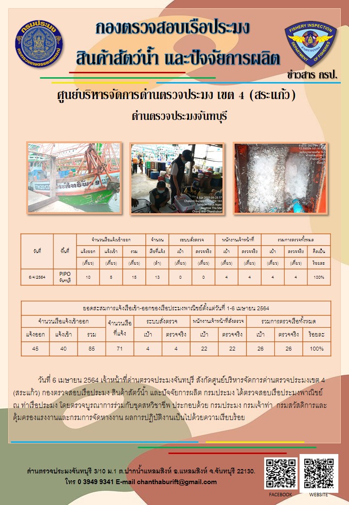 รายงานการปฏิบัติงานประจำวันที่ 6 เมษายน 2564..คลิก