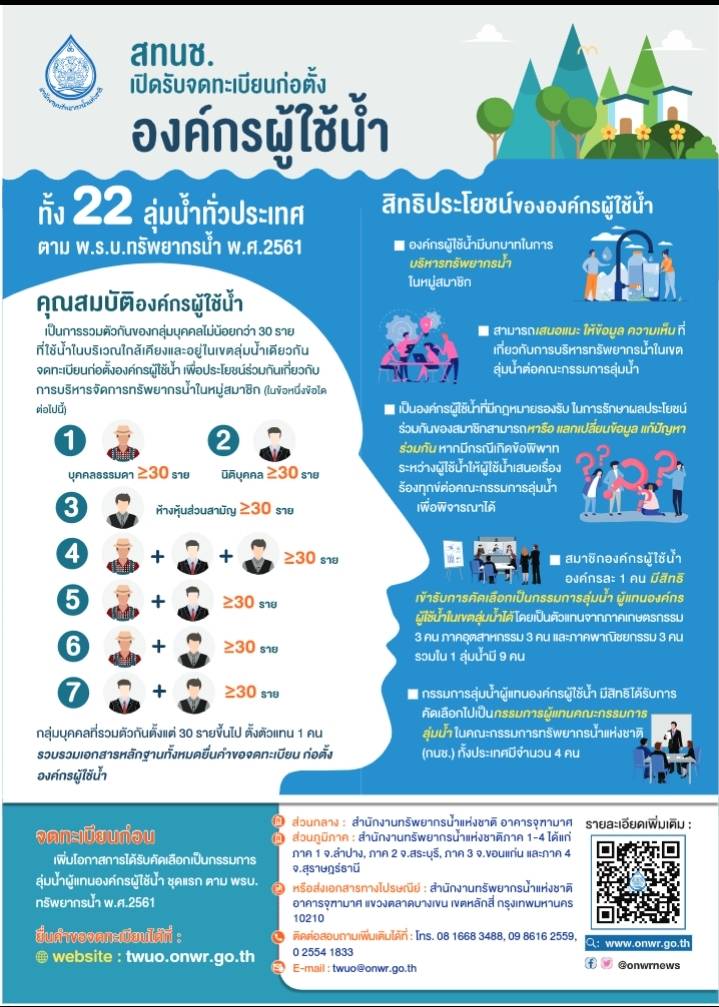 ประชาสัมพันธ์การจดทะเบียนก่อตั้งองค์กรผู้ใช้น้ำ..คลิก
