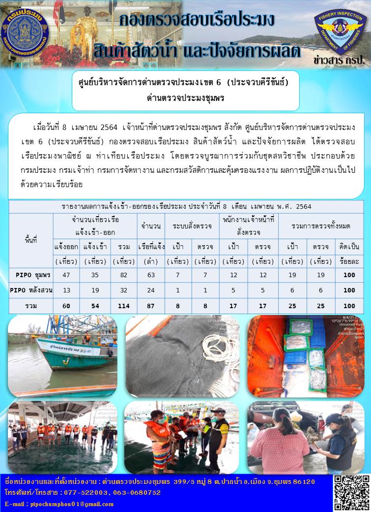 ข่าวสารการปฎิบัติงานประจำวันที่ 8 เมษายน 2564..คลิก
