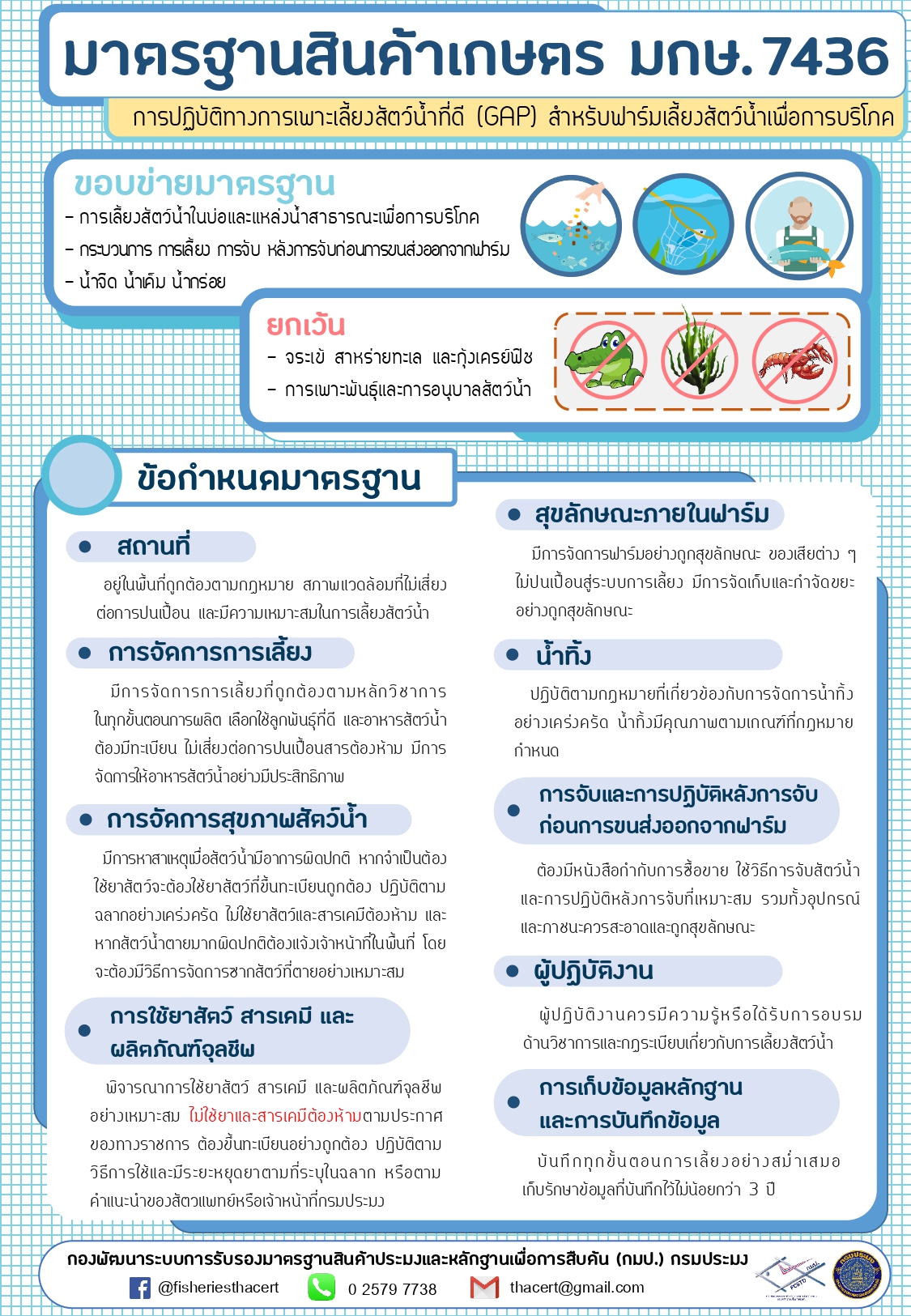 มาตรฐานสินค้าเกษตร มกษ.7436..คลิก
