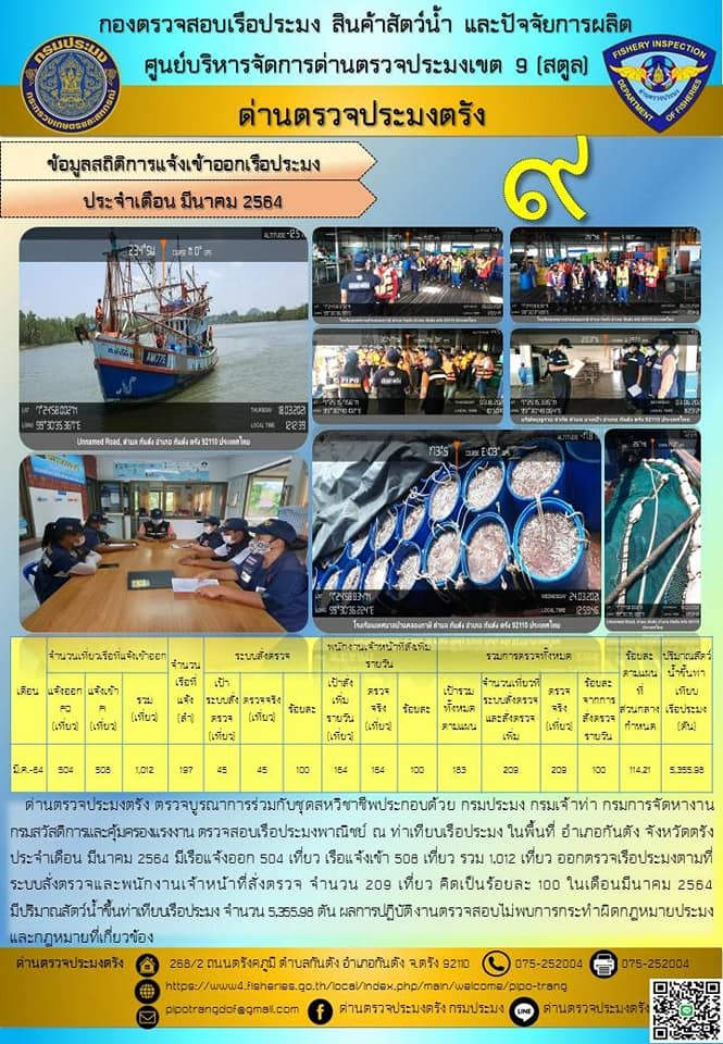 การตรวจสอบเรือประมงไทยที่แจ้งเข้าออก ณ ท่าเทียบเรือประมง ประจำเดือน มีนาคม 2564 ของหน่วยงานในสังกัดศบป.9..คลิก