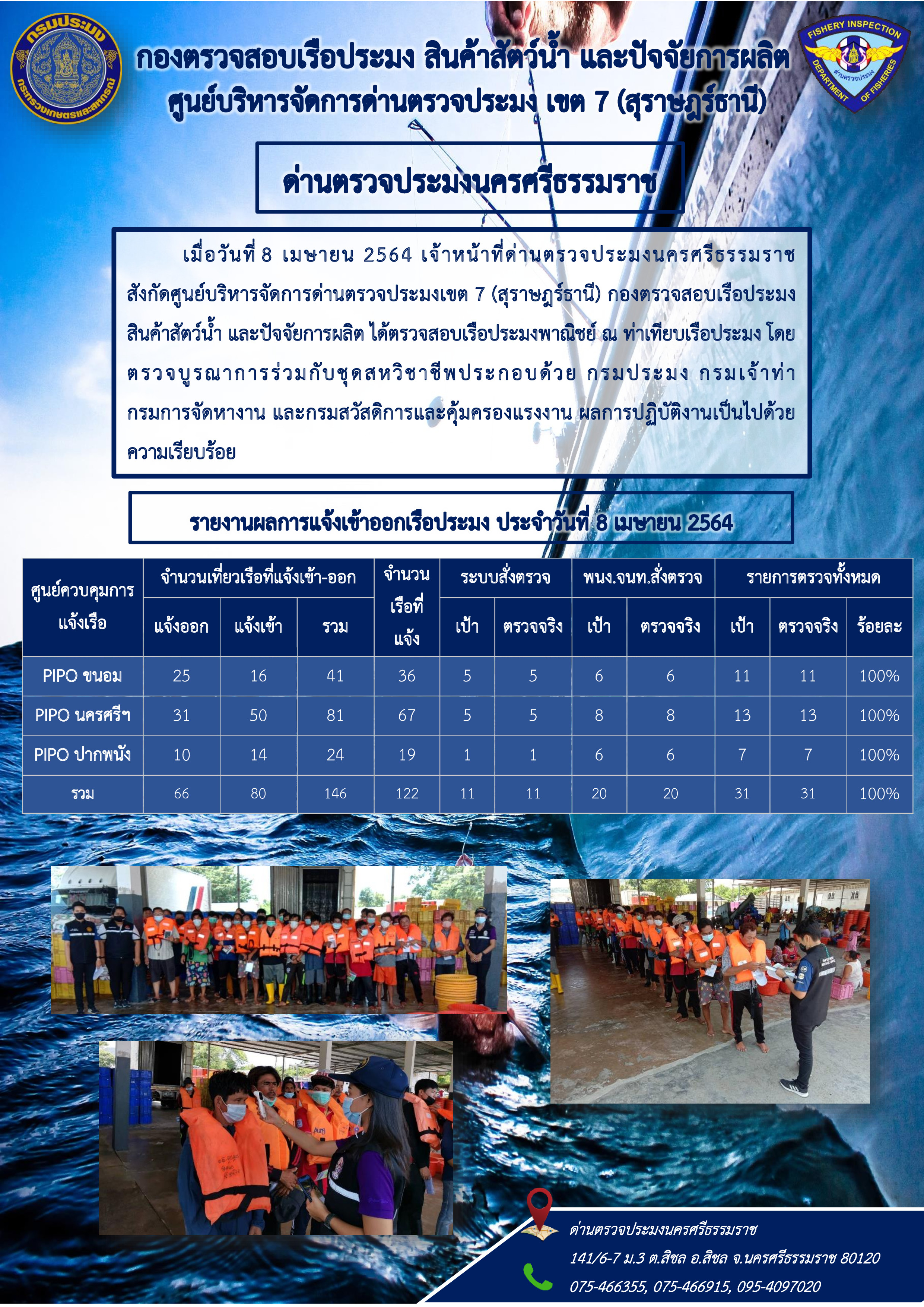 รายงานการปฏิบัติงาน ประจำวันที่ 8 เมษายน 2564..คลิก