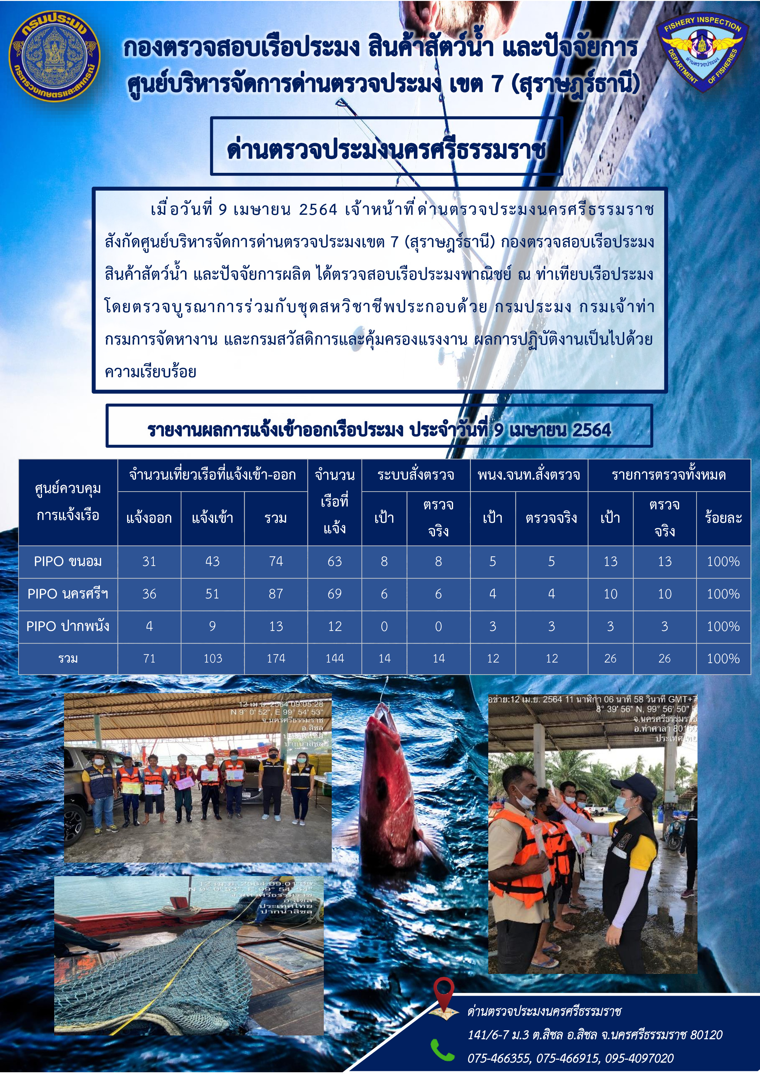 รายงานการปฏิบัติงาน ประจำวันที่ 9 เมษายน 2564..คลิก