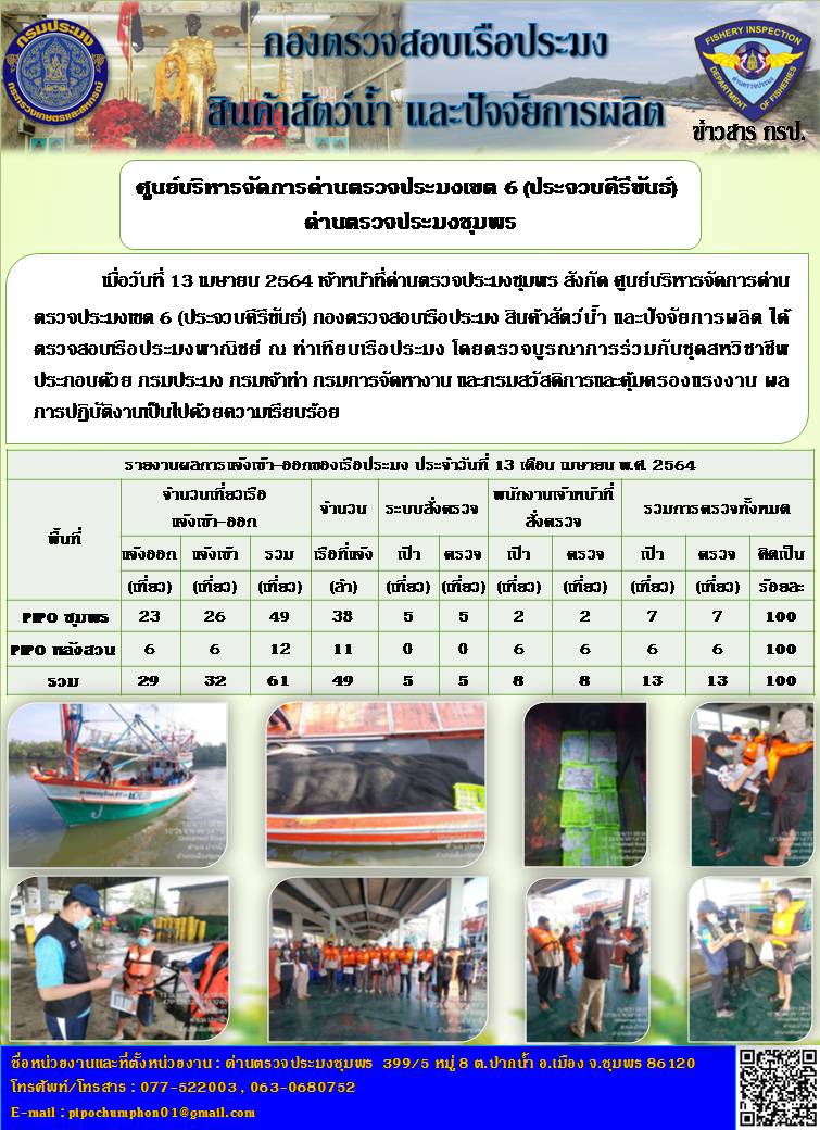 ข่าวสารการปฎิบัติงานประจำวันที่ 13 เมษายน 2564..คลิก