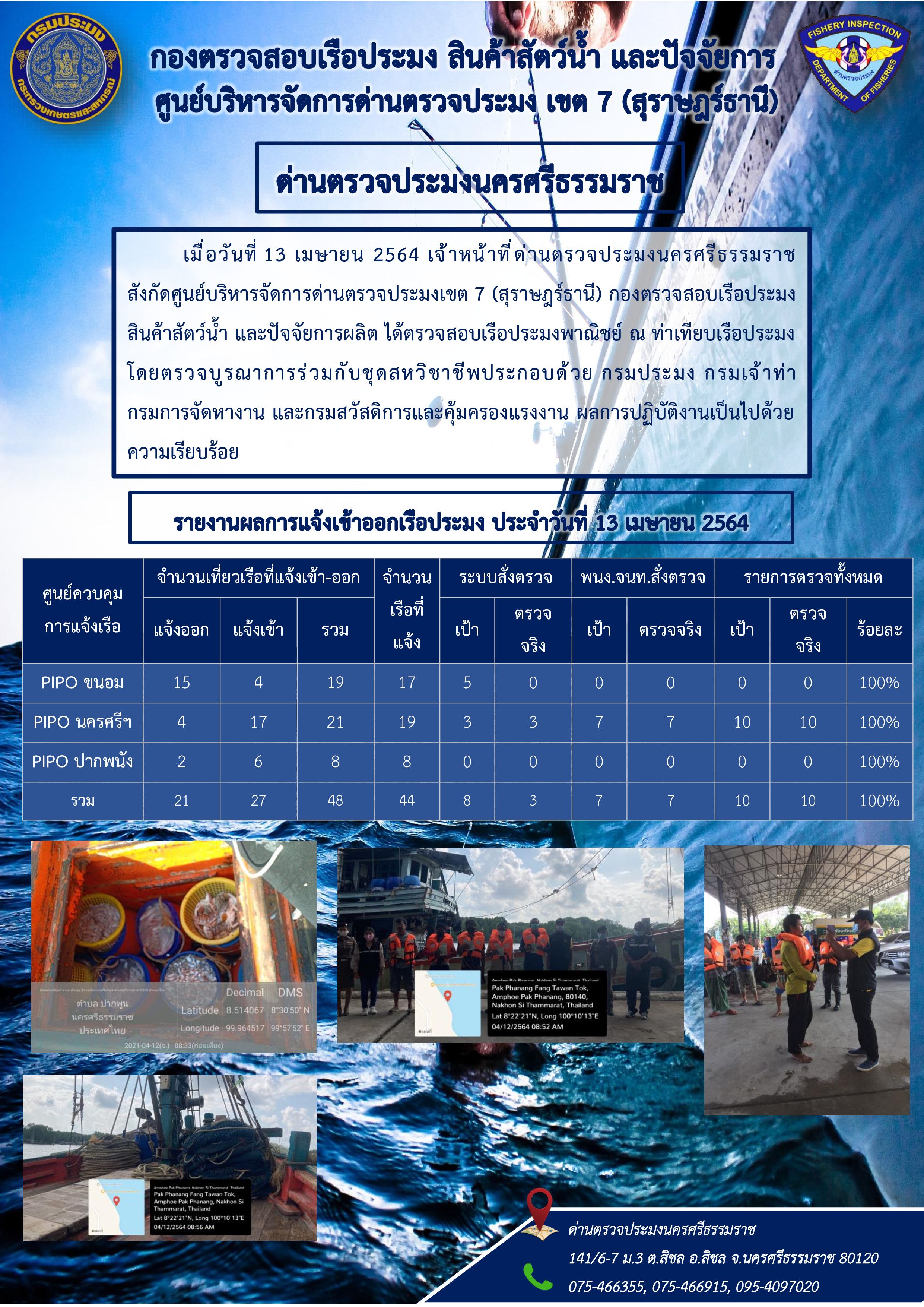 รายงานการปฏิบัติงาน ประจำวันที่ 13 2564..คลิก