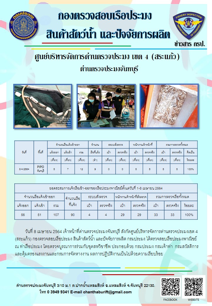 รายงานการปฏิบัติงานประจำวันที่ 8 เมษายน 2564..คลิก