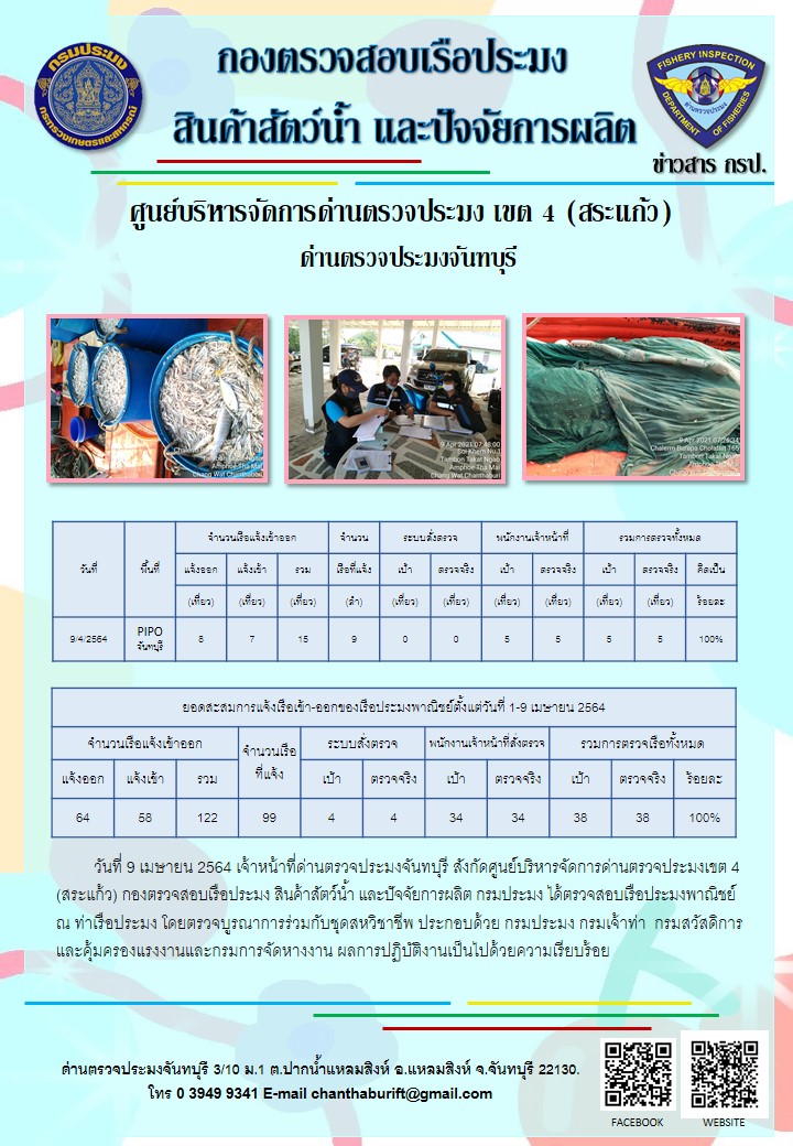 รายงานการปฏิบัติงานประจำวันที่ 9 เมษายน 2564..คลิก