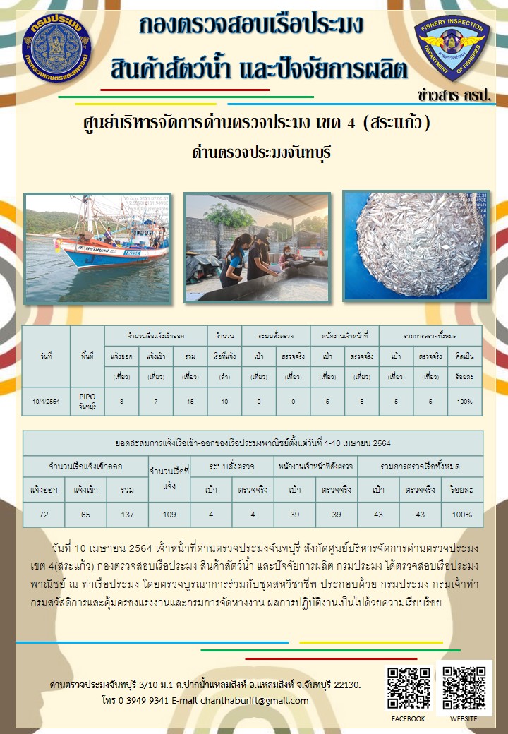 รายงานการปฏิบัติงานประจำวันที่ 10 เมษายน 2564..คลิก