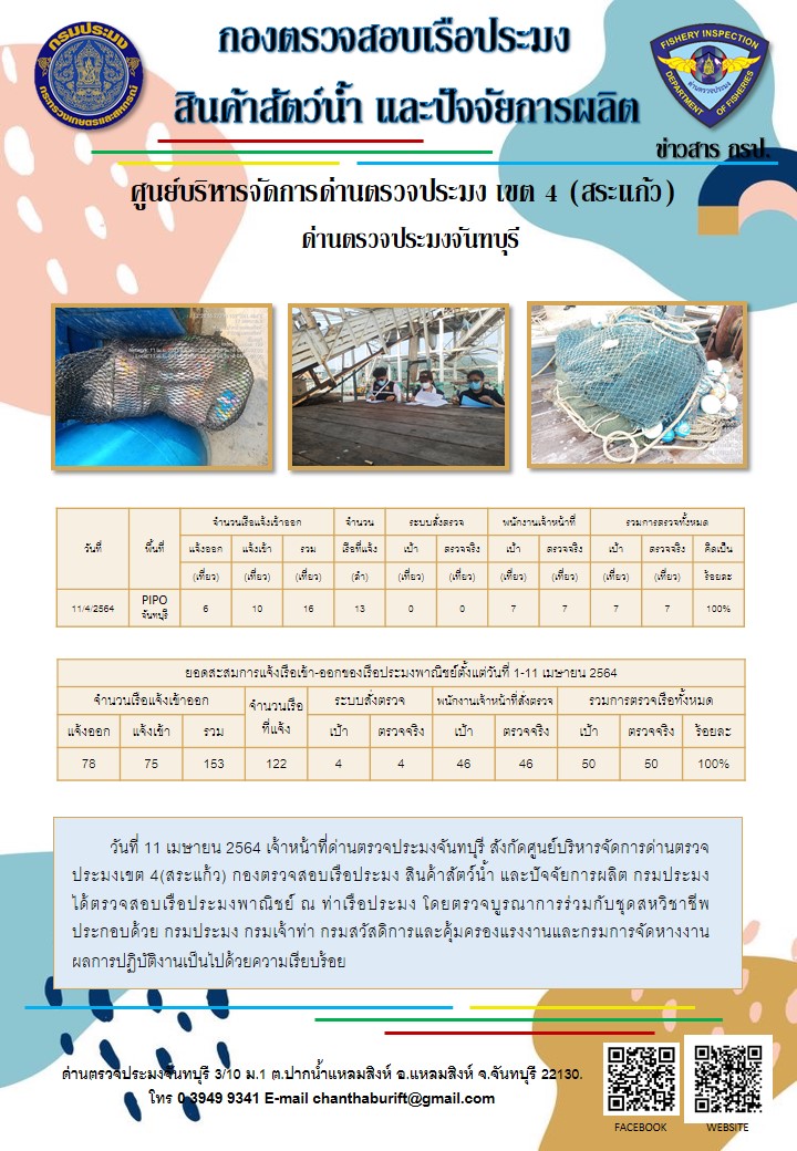 รายงานการปฏิบัติงานประจำวันที่ 11 เมษายน 2564..คลิก