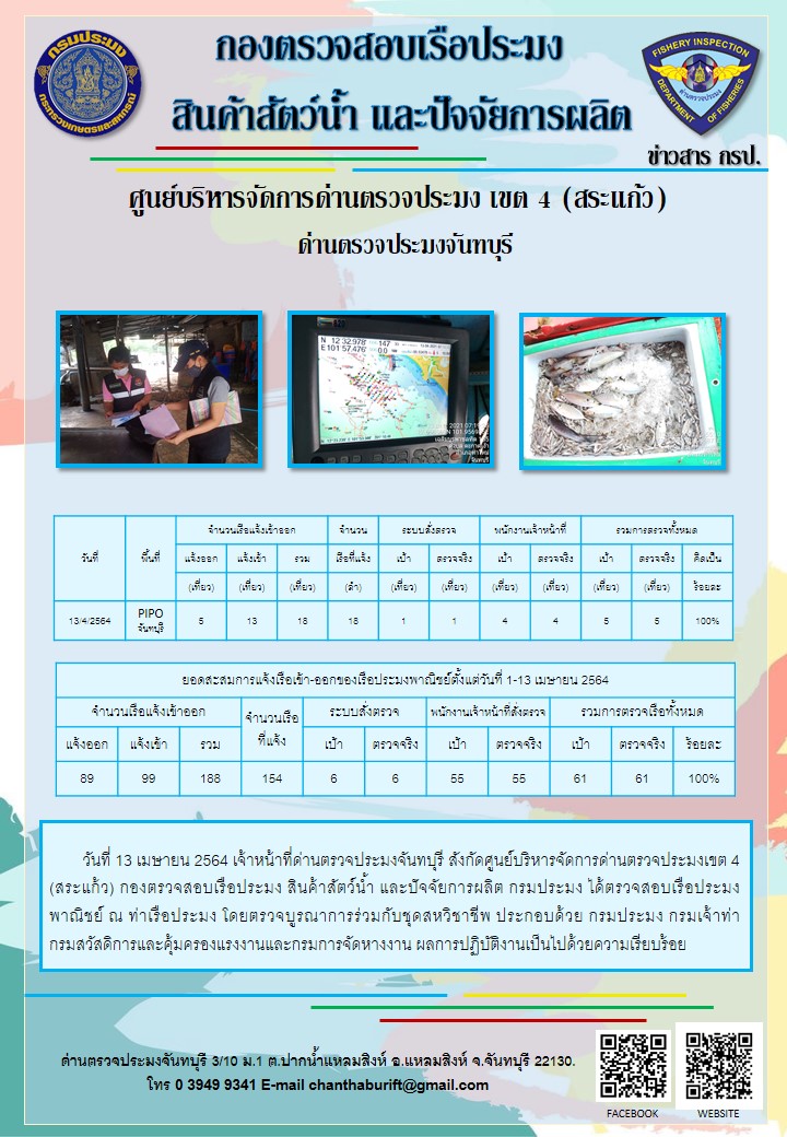 รายงานการปฏิบัติงานประจำวันที่ 13 เมษายน 2564..คลิก