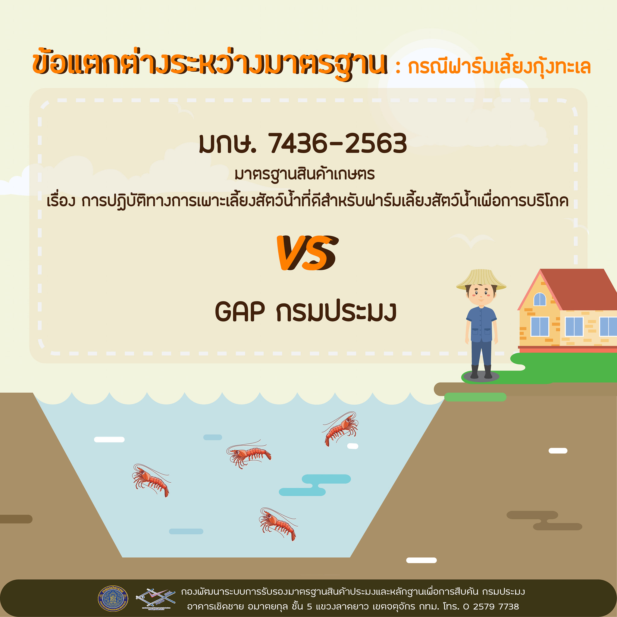 มกษ. 7436-2563 มีข้อแตกต่างอย่างไรกับ GAP กรมประมง..คลิก