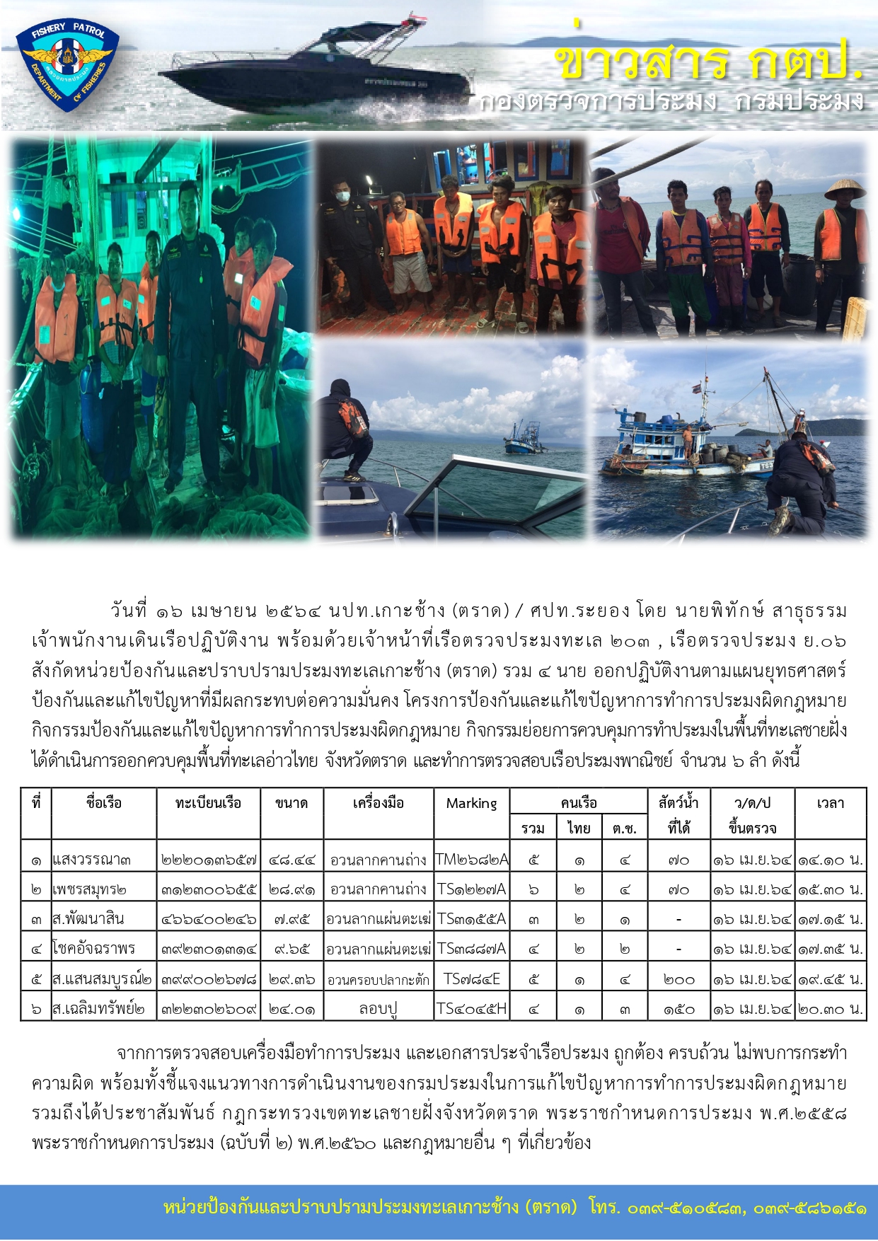 วันที่ 16 เมษายน 2564 การควบคุมการทำประมงในพื้นที่ทะเลชายฝั่ง เรือตรวจประมงทะเล 203 , เรือตรวจประมง ย.06..คลิก