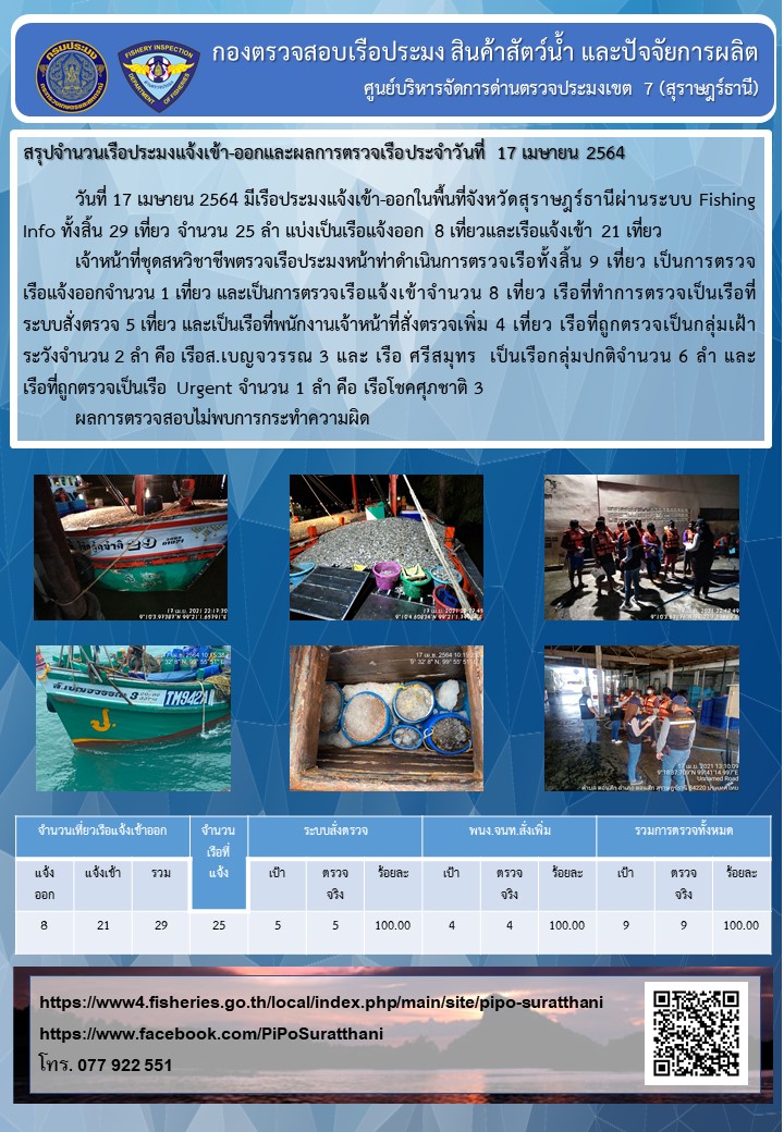 รายงานการปฏิบัติงานของศูนย์บริหารจัดการด่านตรวจประมงเขต 7 (สุราษฎร์ธานี) ประจำวันที่ 17 เมษายน 2564..คลิก
