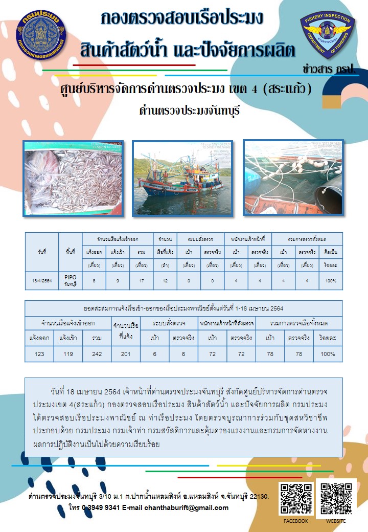 รายงานการปฏิบัติงานประจำวันที่ 18 เมษายน 2564..คลิก