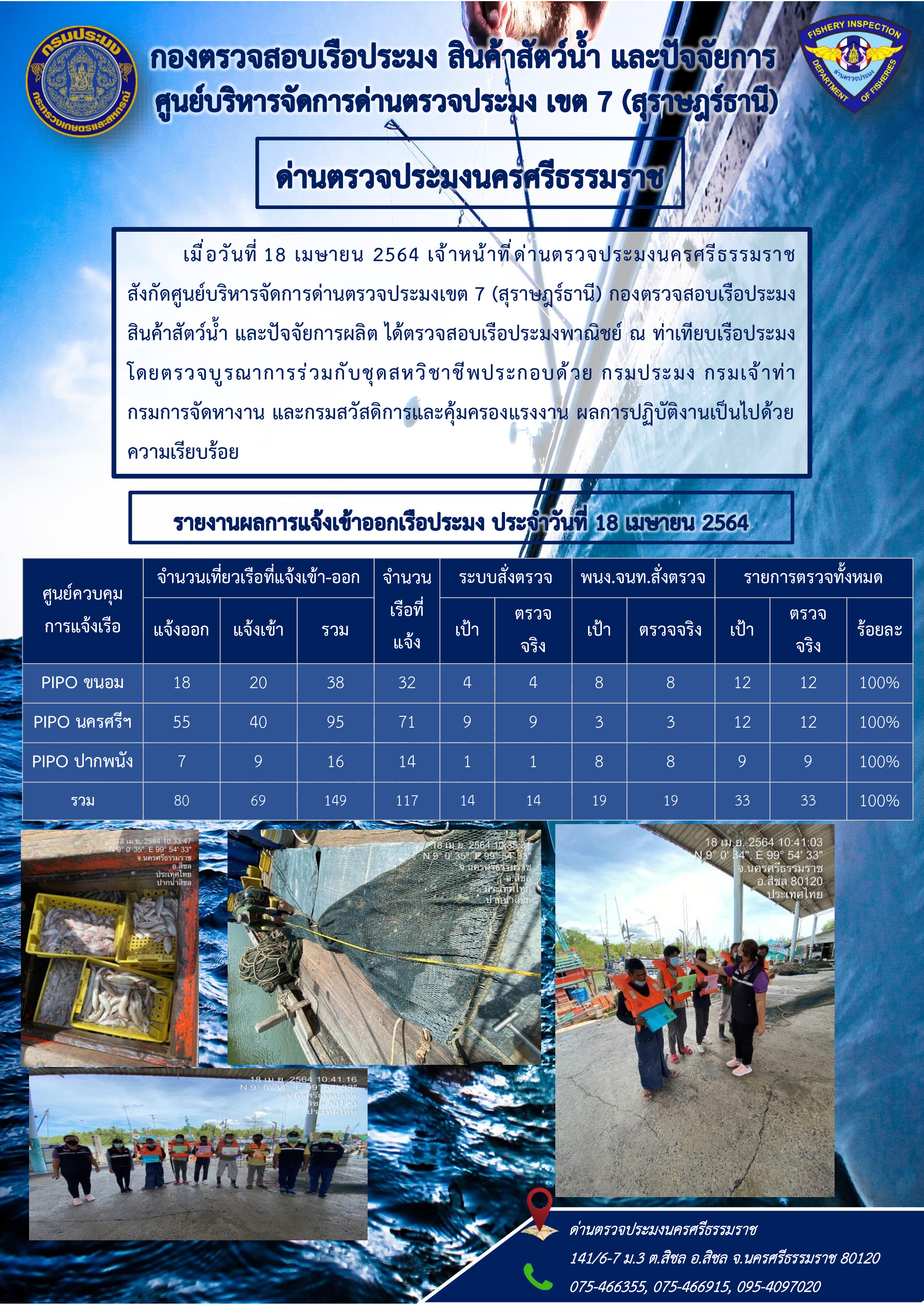 รายงานการปฏิบัติงาน ประจำวันที่ 18 เมษายน2564..คลิก