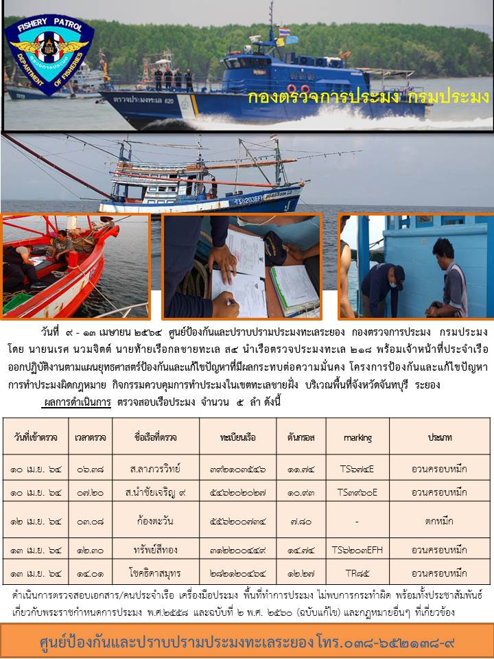 เรือตรวจ 218 ออกปฏิบัติงานกิจกรรมควบคุมเฝ้าระวังการทำการประมงพื้นที่ทะเลชายฝั่ง..คลิก