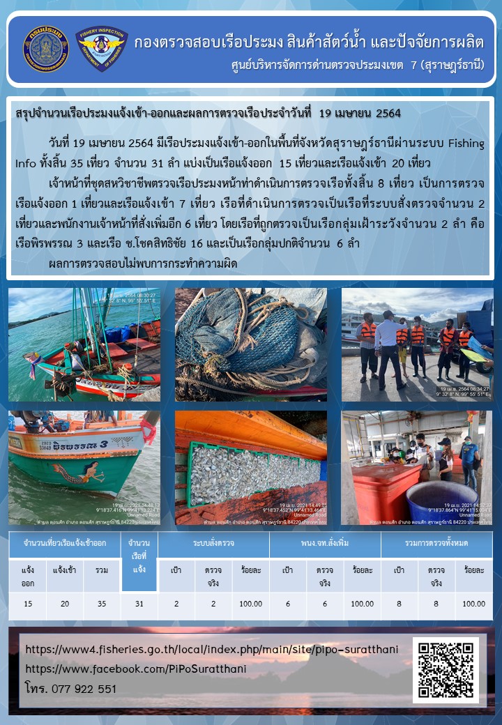 รายงานการปฏิบัติงานของศูนย์บริหารจัดการด่านตรวจประมงเขต 7 (สุราษฎร์ธานี) ประจำวันที่ 19 เมษายน 2564..คลิก