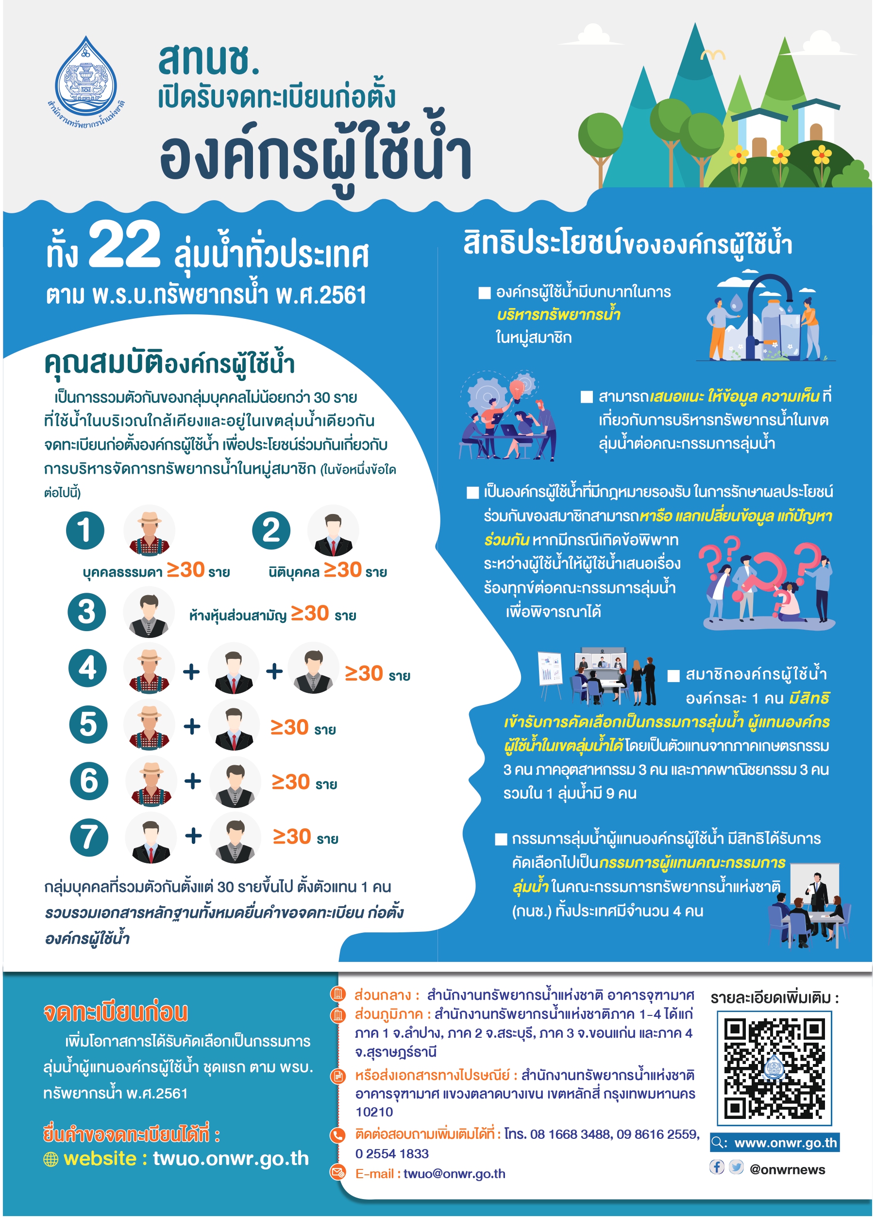 เปิดรับจดทะเบียน..คลิก