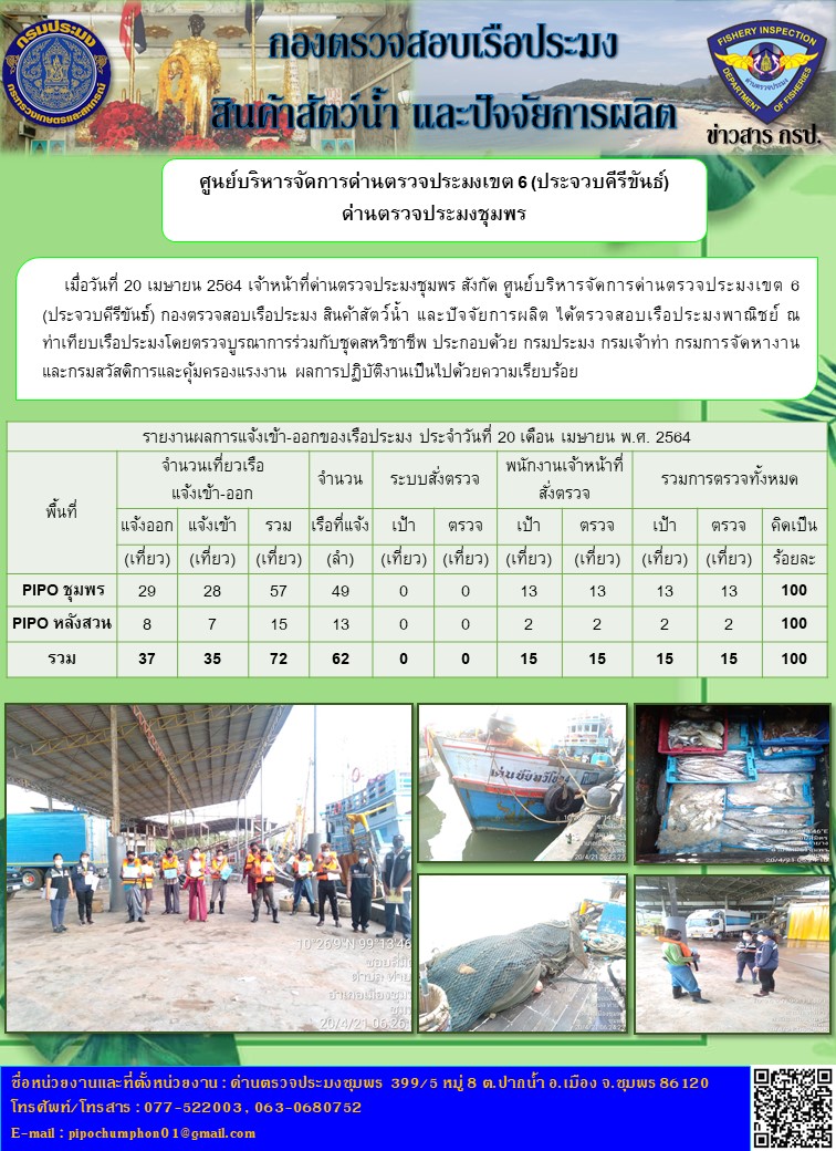 ข่าวสารการปฎิบัติงานประจำวันที่ 20 เมษายน 2564..คลิก