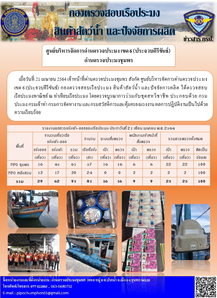 ข่าวสารการปฎิบัติงานประจำวันที่ 21 เมษายน 2564..คลิก