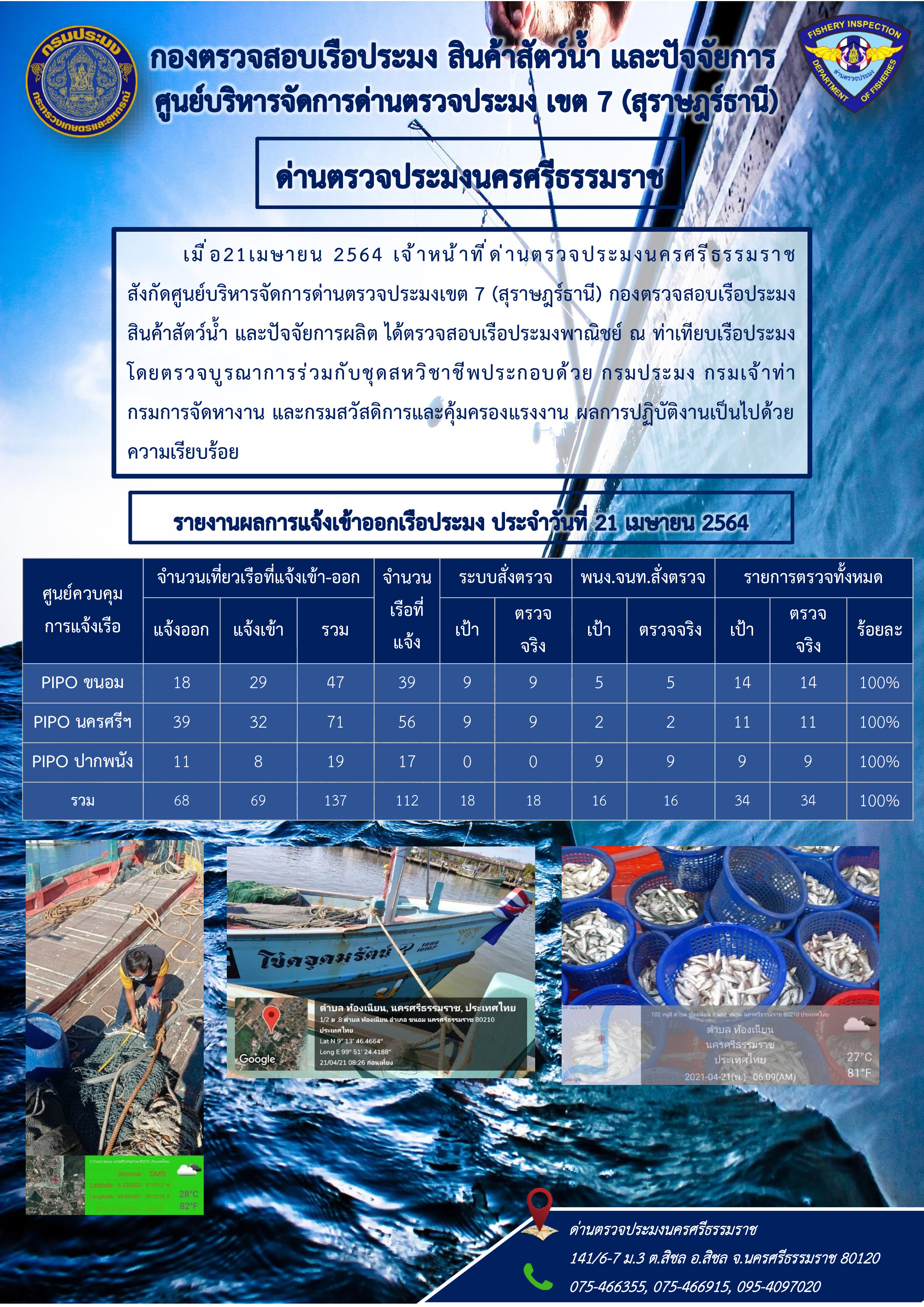 รายงานการปฏิบัติงาน ประจำวันที่ 21 เมษายน 2564..คลิก