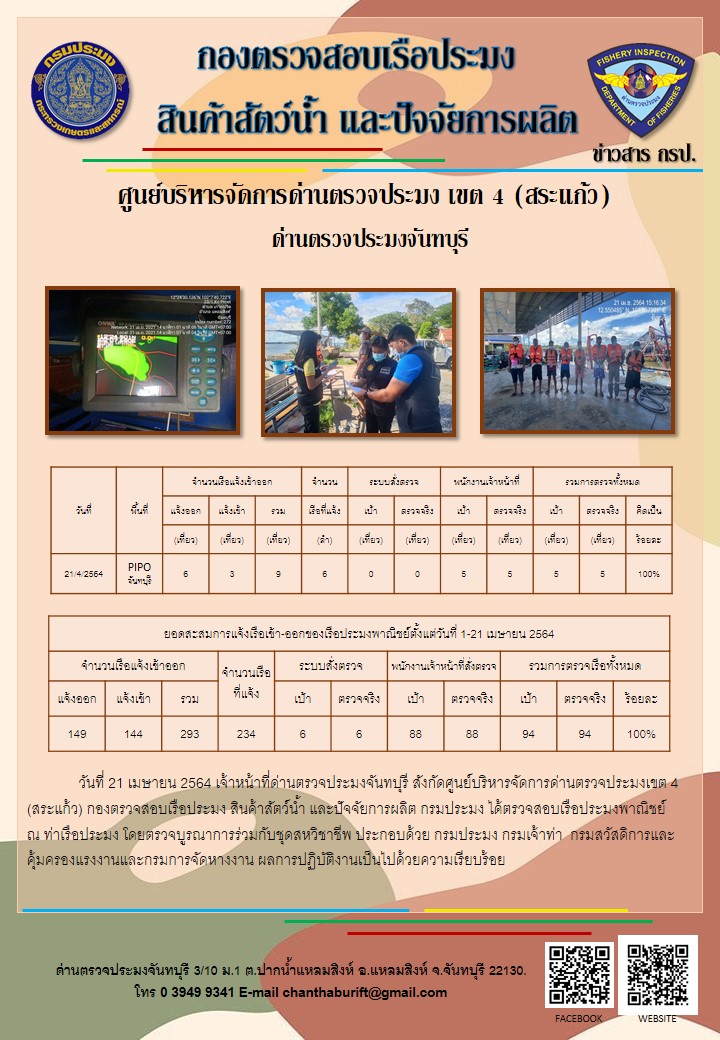 รายงานการปฏิบัติงานประจำวันที่  21 เมษายน 2564..คลิก