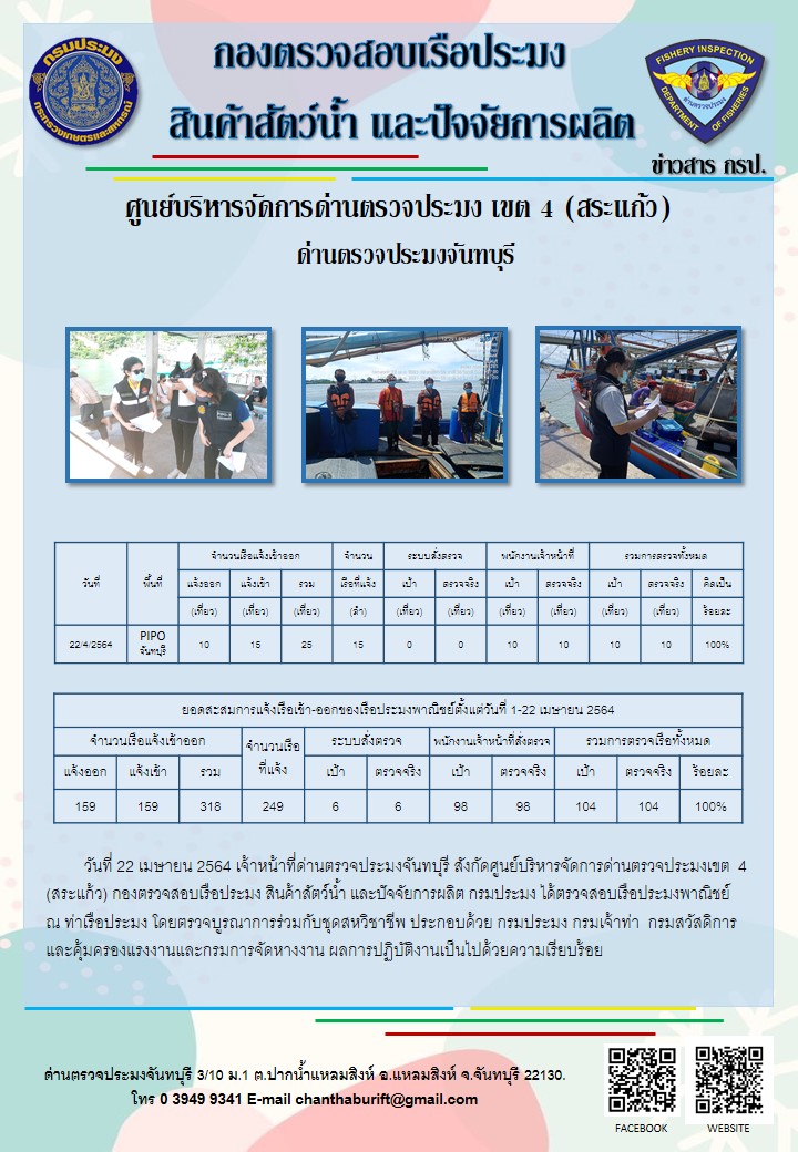 รายงานการปฏิบัติงานประจำวันที่ 22 เมษายน 2564..คลิก