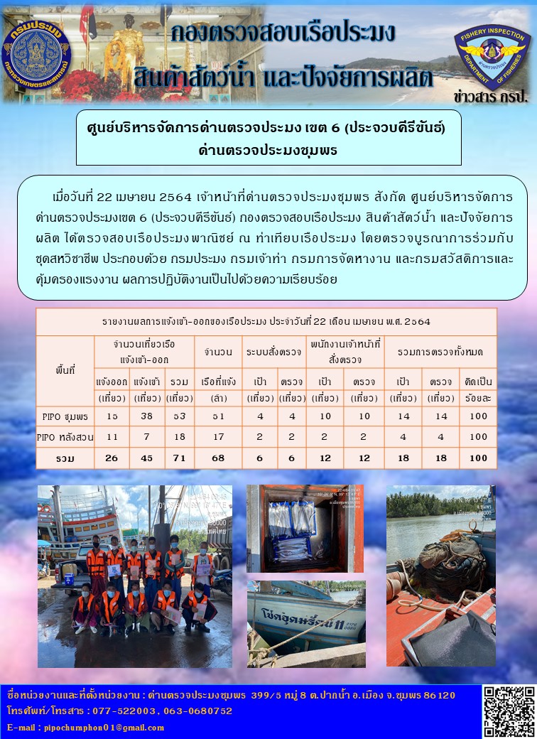 ข่าวสารการปฎิบัติงานประจำวันที่ 22 เมษายน 2564..คลิก