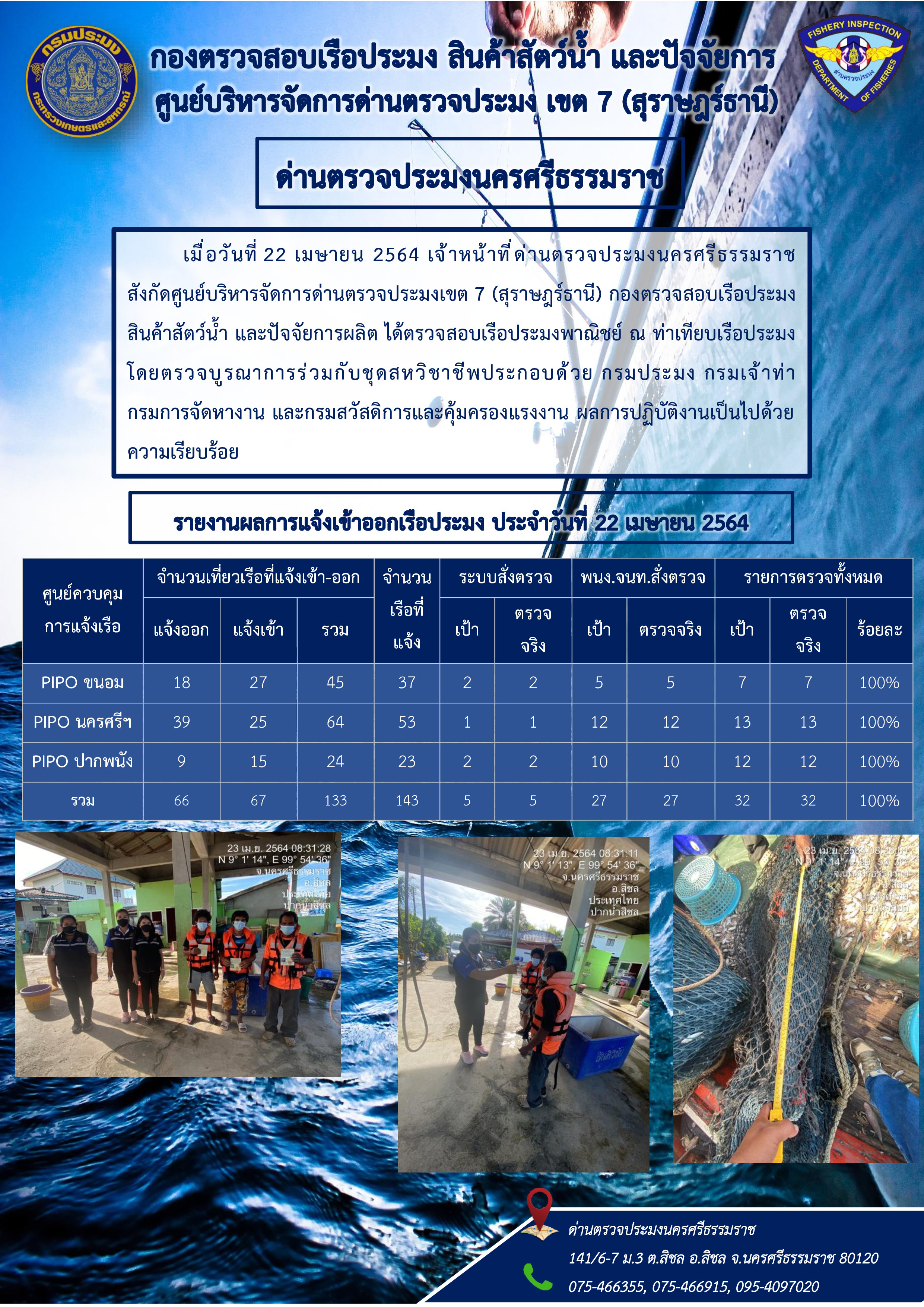 รายงานการปฏิบัติงาน ประจำวันที่ 22 เมษายน 2564..คลิก