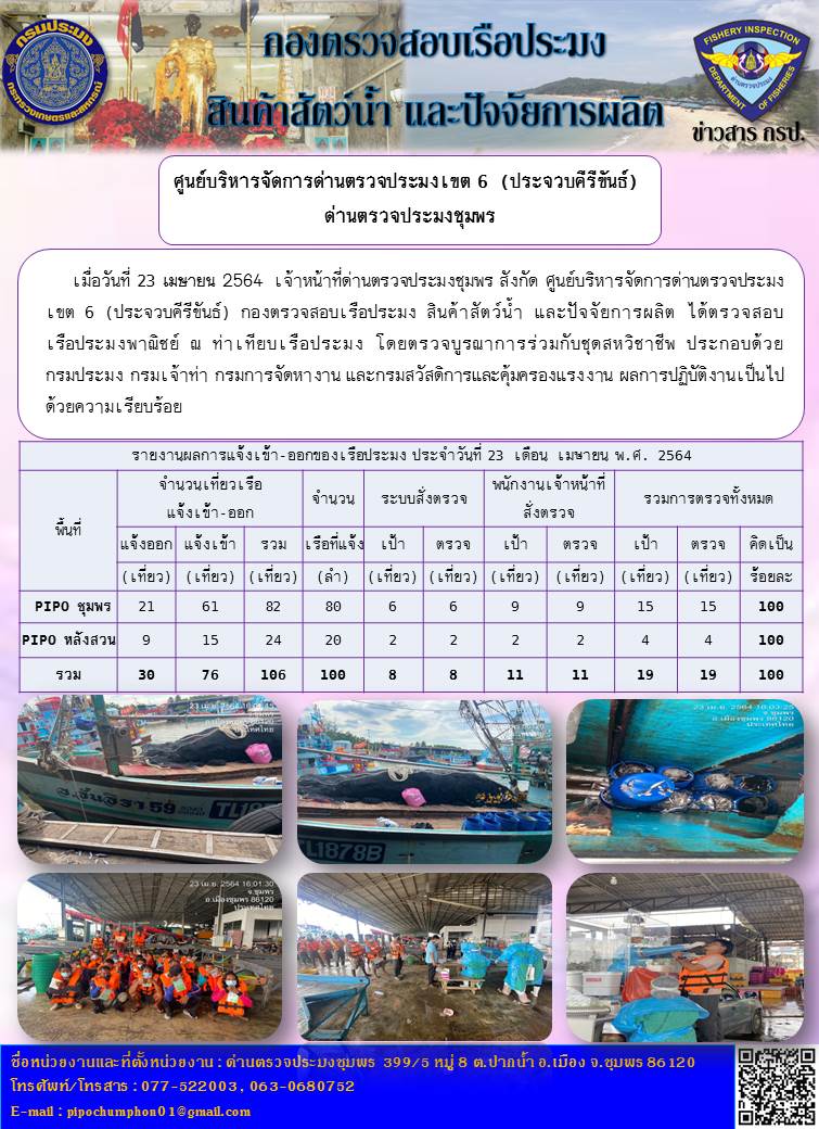 รายงานประจำวันที่ 23  เดือน เมษายน  พ.ศ. 2564..คลิก