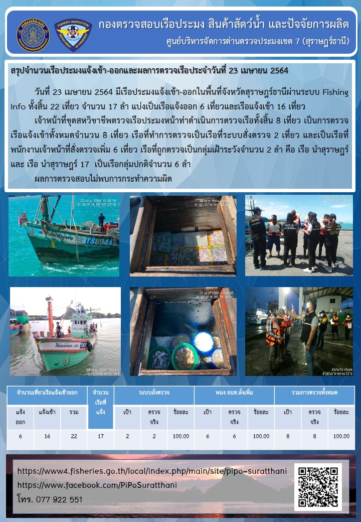 รายงานการปฏิบัติงานของศูนย์บริหารจัดการด่านตรวจประมงเขต 7 (สุราษฎร์ธานี) ประจำวันที่ 23 เมษายน 2564..คลิก