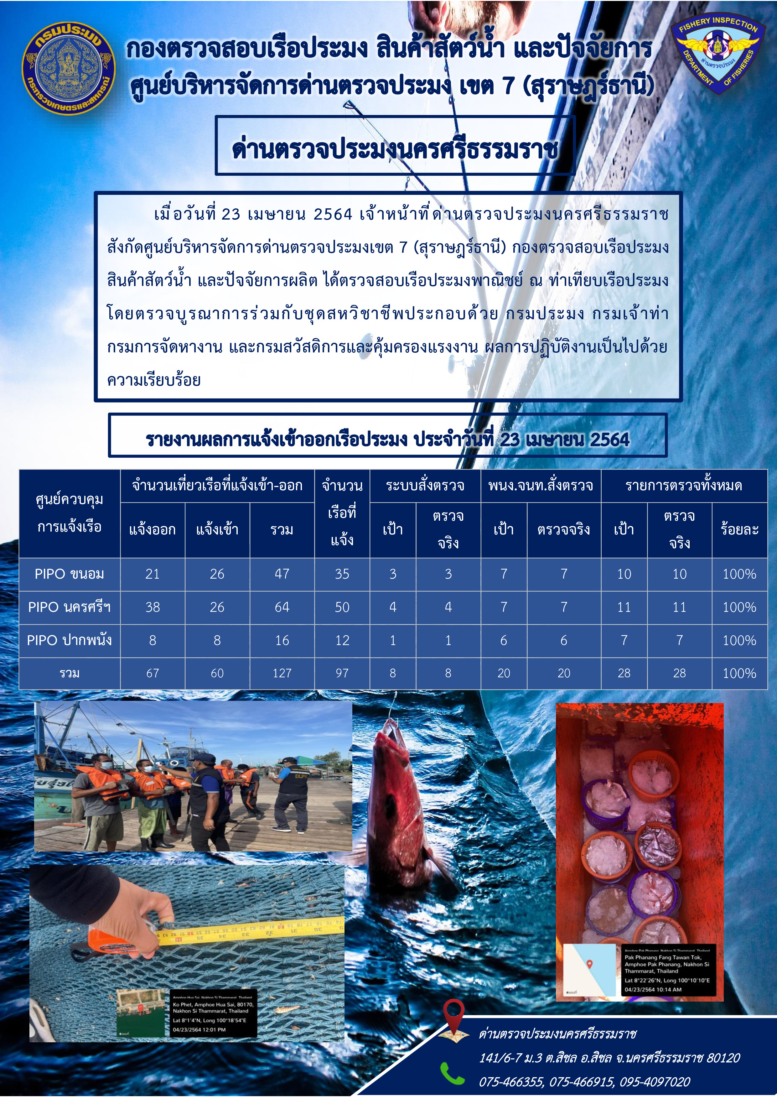 รายงานการปฏิบัติงาน ประจำวันที่ 23 เมษายน 2564..คลิก