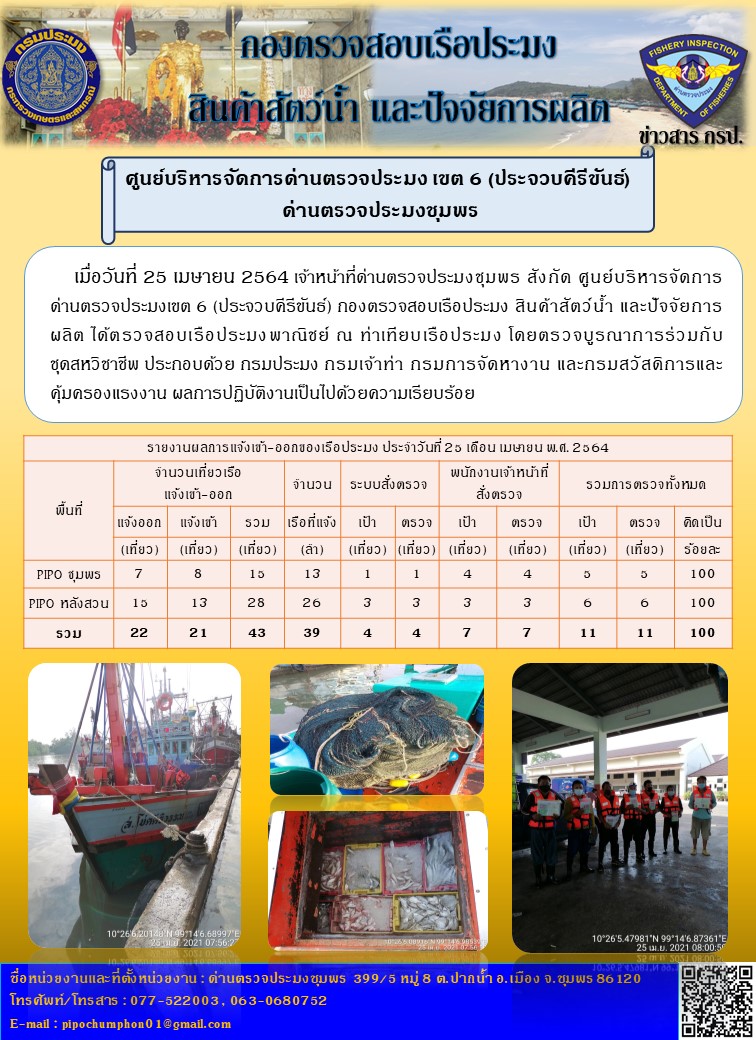 ข่าวสารการปฎิบัติงานประจำวันที่ 25 เมษายน 2564..คลิก