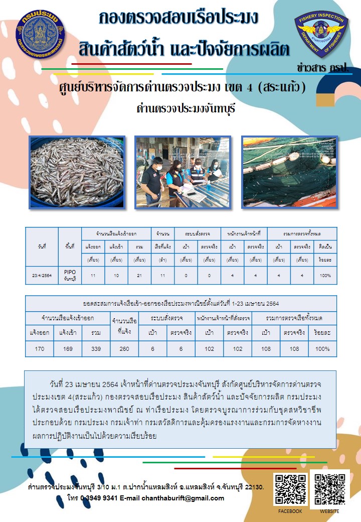รายงานการปฏิบัติงานประจำวันที่ 23 เมษายน 2564..คลิก