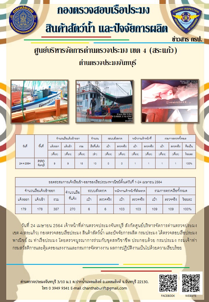 รายงานการปฏิบัติงานประจำวันที่ 24 เมษายน 2564..คลิก