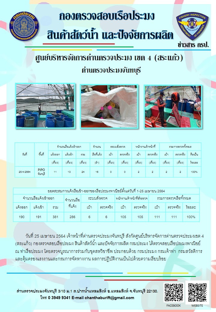รายงานการปฏิบัติงานประจำวันที่ 25 เมษายน 2564..คลิก
