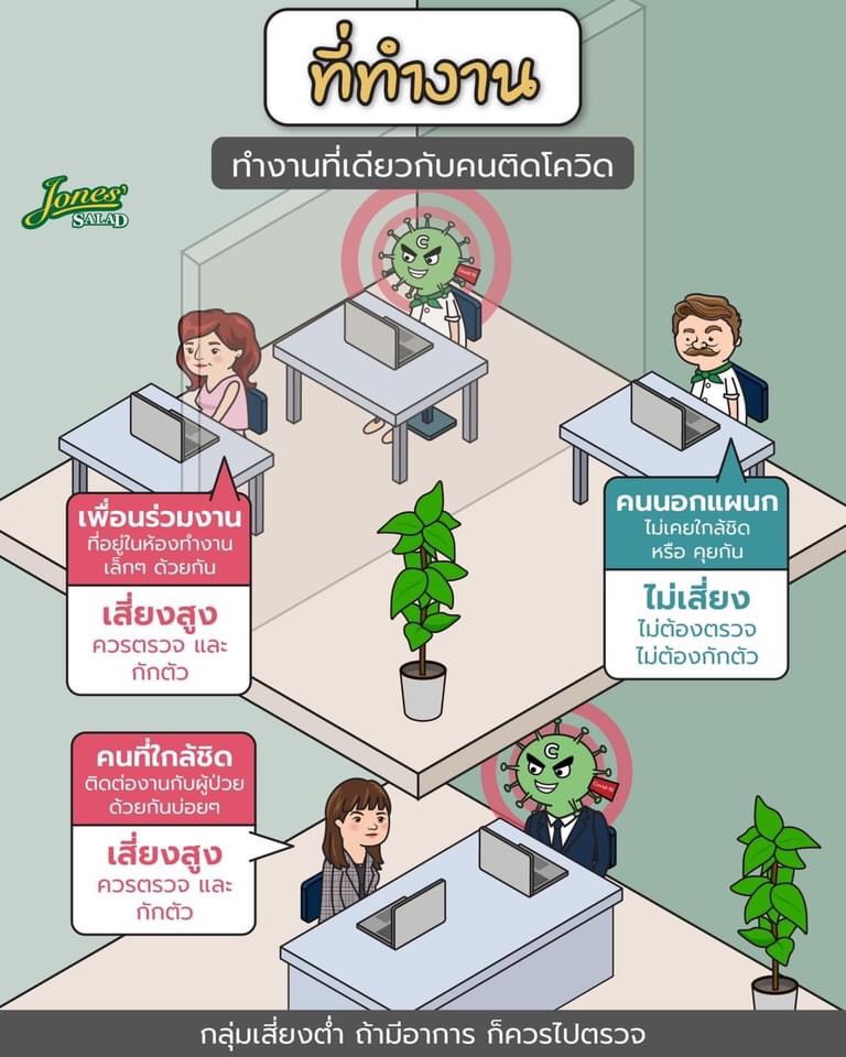 กรมควมคุมโรค แนะนำ เกี่ยวกับ covid-19..คลิก